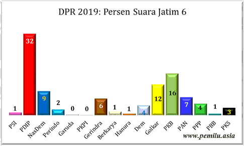 Jatim